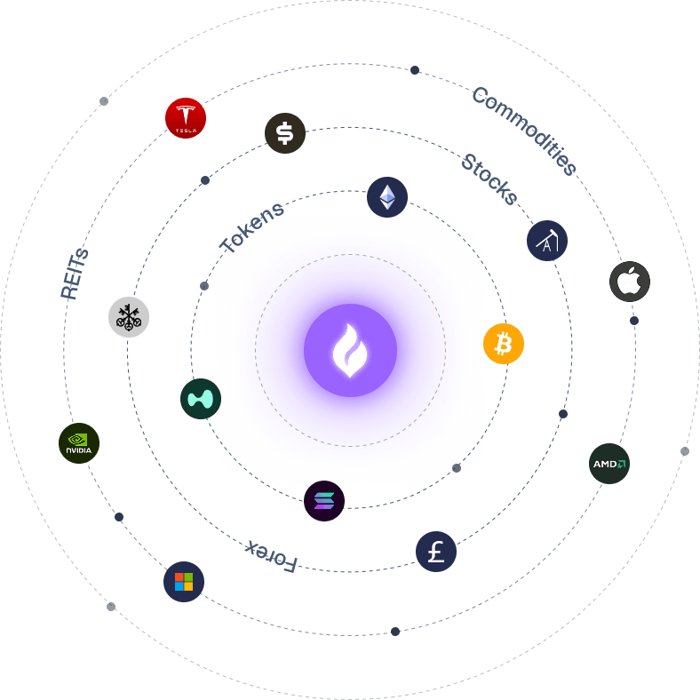 HIP-3 aggregator trading interface